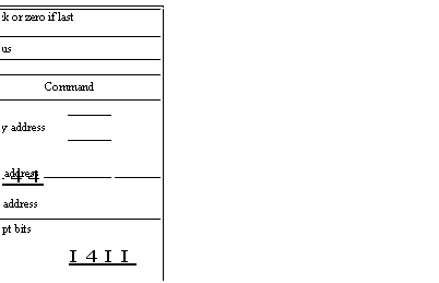 Text Box: 														
					Pointer to next command block or zero if last			
							Ending status						
														
					Seal		Command			
														
							Header Block memory address					
														
							Label block memory address
4444					
												
							Data block memory address						
							No error interrupt bits						
										I4II	
											
														
							Error interrupt bits						
							unused						
							Disk address						
														

