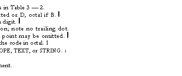 Text Box: -- But not one of the reserved words in Table 3 � 2.
-- INT literal, decimal if radix omitted or D, octal if B. I -- INT literal in hex; must start with digit. I
-- REAL as a scaled decimal fraction; note no trailing dot. -- With an exponent, the decimal point may be omitted. I -- CHAR literal; the C form specifies the code in octal. I
[ ('extendedChar I ' )....] Rope.ROPE, TEXT, or STRING. I -- ATOM literal.
-- Optionally signed decimal exponent.
