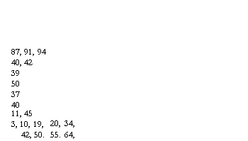 Text Box: 90.	93	Index
BASE POINTER
bcd
BEGIN
benign side-effects bind by name
binder
BINDING
binding	87, 91, 94 40, 42
39 50
37
40
11, 45
3, 10, 19, 42, 50.	20, 55.	34, 64,

