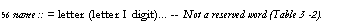 Text Box: 56 name :: = letter (letter I digit)... -- Not a reserved word (Table 3 -2).
57 literal ::= num ?( (DId I BIb) ?num ) digit (digit IAIBICIPILID ... (Ellh) ?num ?num . num ?exponent I num exponent (extendedChar I ' I ") I � digit !.. (CU " (extendedChar ) " ?�(L11) I $n
