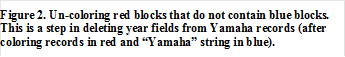 Figure 2. Un-coloring red blocks that do not contain blue blocks. This is a step in deleting year fields from Yamaha records (after coloring records in red and �Yamaha� string in blue).